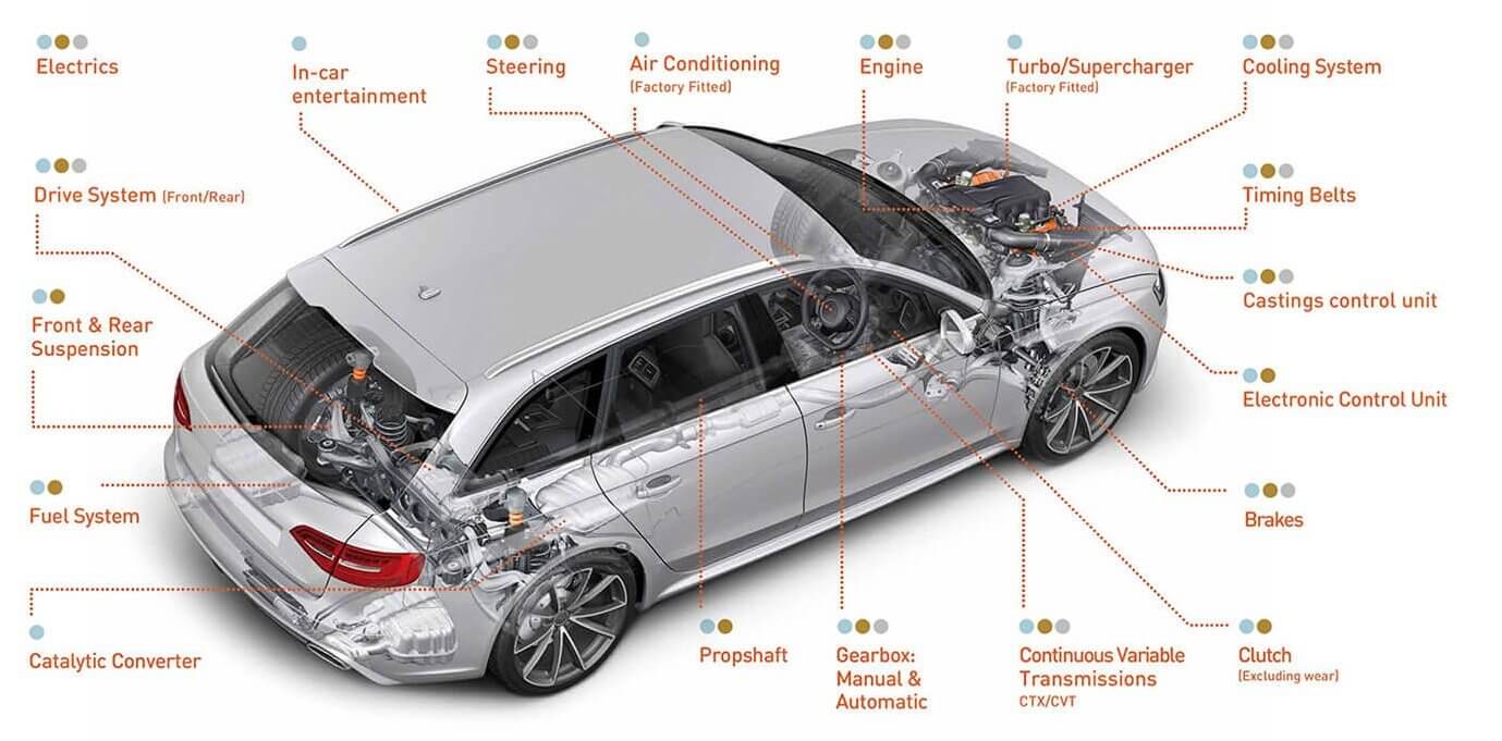 What is covered